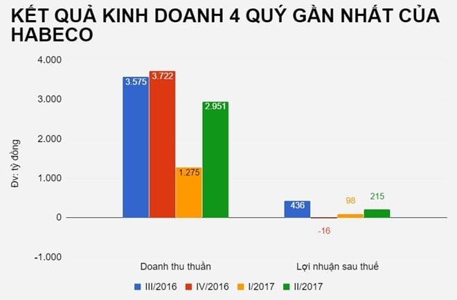 Carlsberg muon so huu it nhat 51% co phan Habeco hinh anh 3