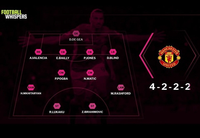 MU: Ibra trở lại, Mourinho có hàng tấn công mạnh nhất lịch sử? - 2