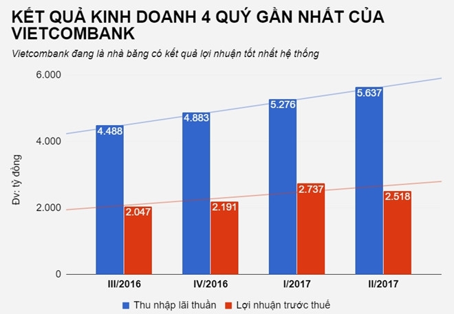Nha nuoc sap thu ve hon 2.200 ty dong tu Vietcombank hinh anh 2