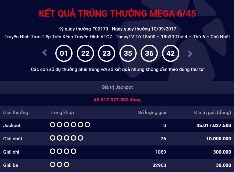 ket qua vietlott ngay 10.9: giai jackpot “tang toc” len 45 ty dong hinh anh 1