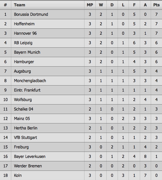 Thang Bayern, doi cua HLV bang tuoi Messi lap ky tich sau 118 nam hinh anh 10