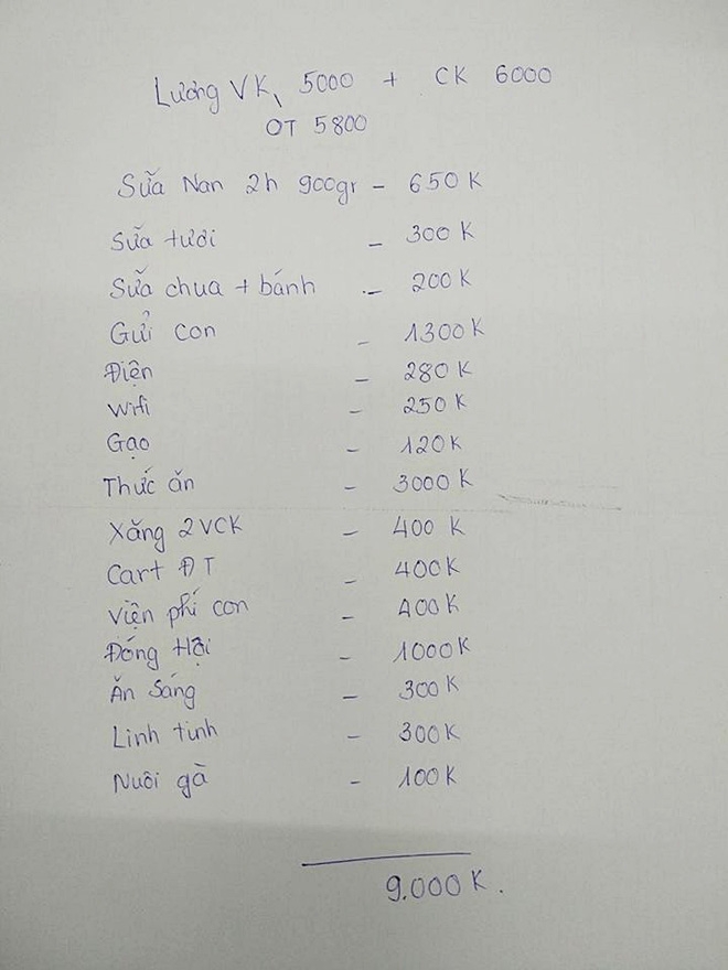 Tổng lương 12 triệu, tháng nào cũng tiêu hết 9 triệu đổ lên, cô vợ trẻ phát khóc vì không đủ tiền sửa nhà - Ảnh 1.