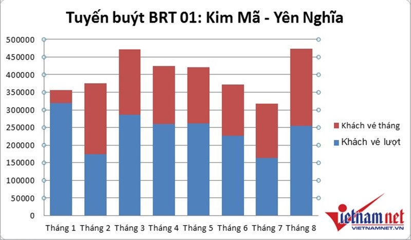 buýt nhanh, BRT, ùn tắc giao thông, Hà Nội