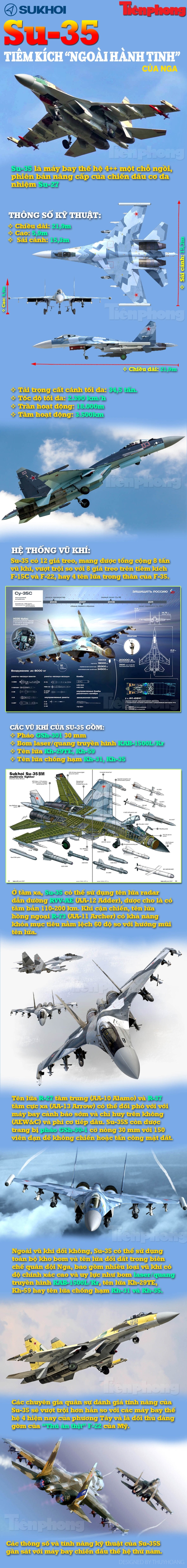 [Infographic] Su-35 – Tiêm kích ‘ngoài hành tinh’ của Nga - ảnh 1