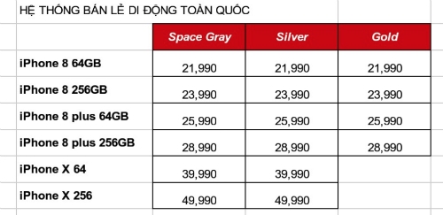 Giá chào hàng iPhone X và iPhone 8, 8 Plus xách tay