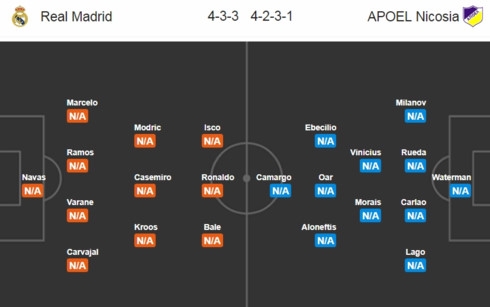 nhan dinh real madrid vs apoel nicosia bang h hinh 4