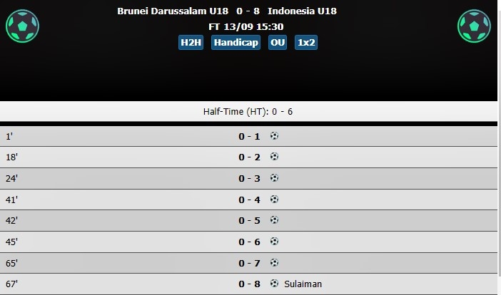 U18 Indonesia, U18 Brunei, U18 Đông Nam Á 2017