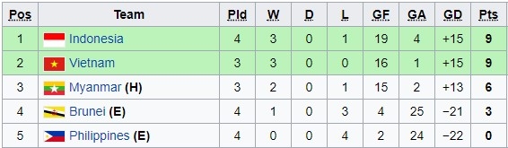 U18 Indonesia, U18 Brunei, U18 Đông Nam Á 2017
