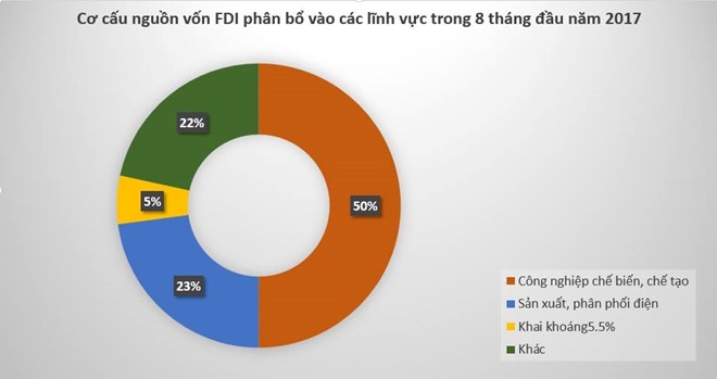Samsung tang von, Nhat dau tu manh vao nhiet dien Viet Nam hinh anh 2