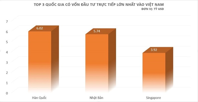 Samsung tang von, Nhat dau tu manh vao nhiet dien Viet Nam hinh anh 3