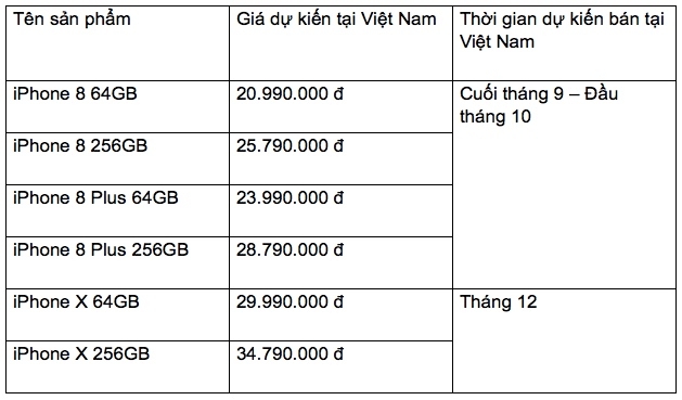 Dân buôn làm hàng iPhone 8 đang hết đất sống - Ảnh 2.
