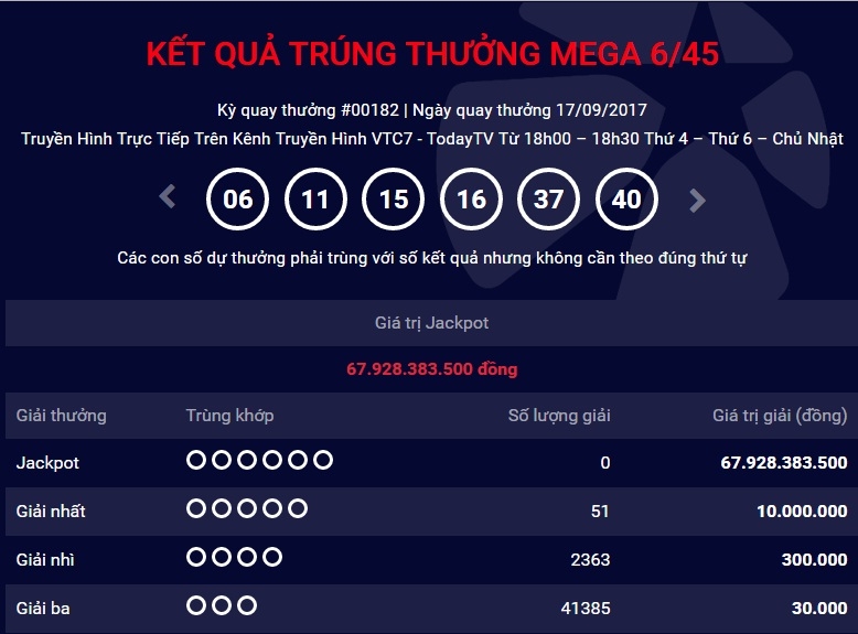 ket qua vietlott ngay 17.9: nguoi choi van “vo duyen” voi giai jackpo 67 ty dong hinh anh 1