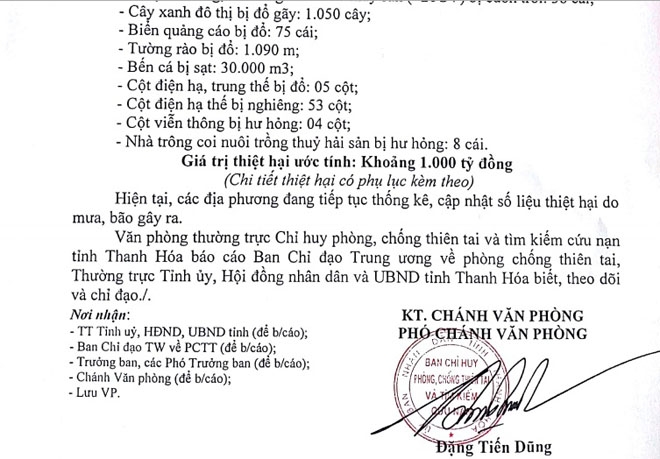 Bão không vào, Thanh Hóa vẫn thiệt hại 1.000 tỉ đồng: Chỉ là con số ước tính, chưa chuẩn - Ảnh 1.
