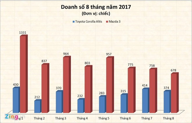 Toyota Corolla Altis 2017 gia tu 702 trieu dong tai Viet Nam hinh anh 2