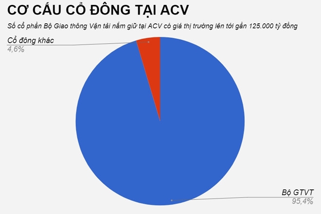 Con trai cuu chu tich ACV bi xu phat vi ban ‘chui’ co phieu cong ty hinh anh 1