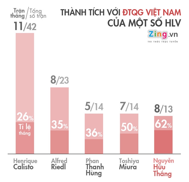 'Muoi may doi HLV ngoai de lai gi cho bong da Viet Nam?' hinh anh 3