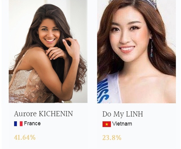 Chưa đầy 1 tuần, Mỹ Linh đã vươn lên đứng thứ 2 Top thí sinh được bình chọn nhiều nhất Miss World - Ảnh 1.