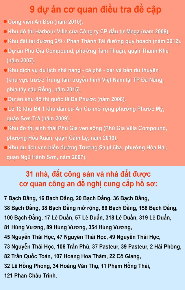 Khuất tất trong bán hàng loạt nhà, đất công tại Đà Nẵng? - Ảnh 2.