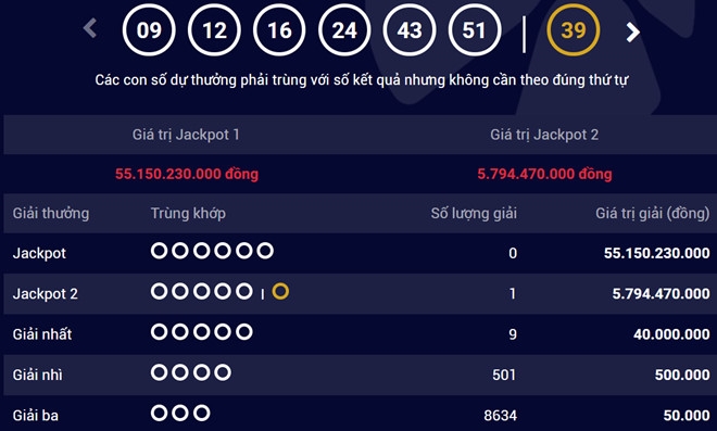 Lan dau tien co nguoi trung Jackpot 2 cua Vietlott hinh anh 1