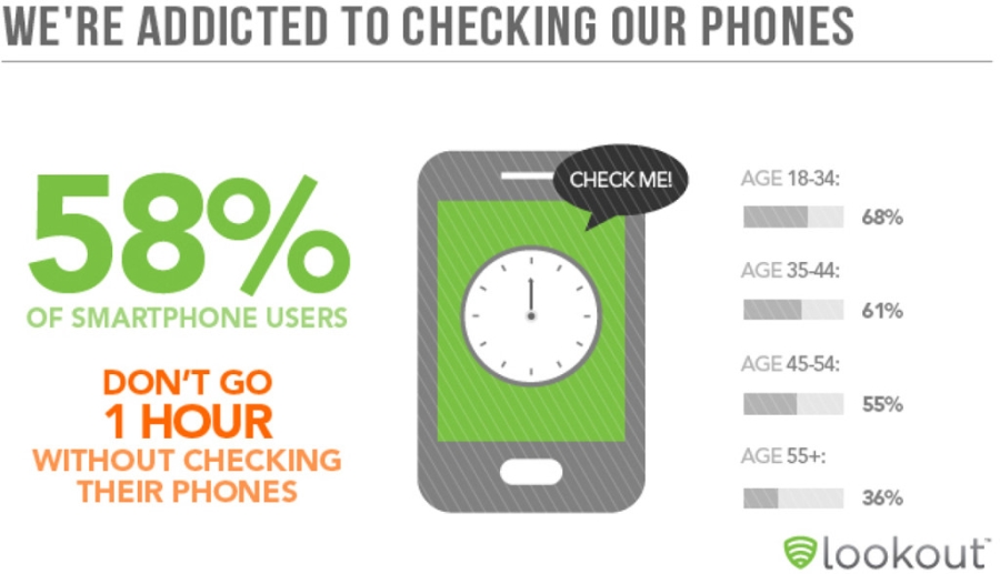 Chung nghien smartphone: Can benh cua thoi dai hinh anh 3