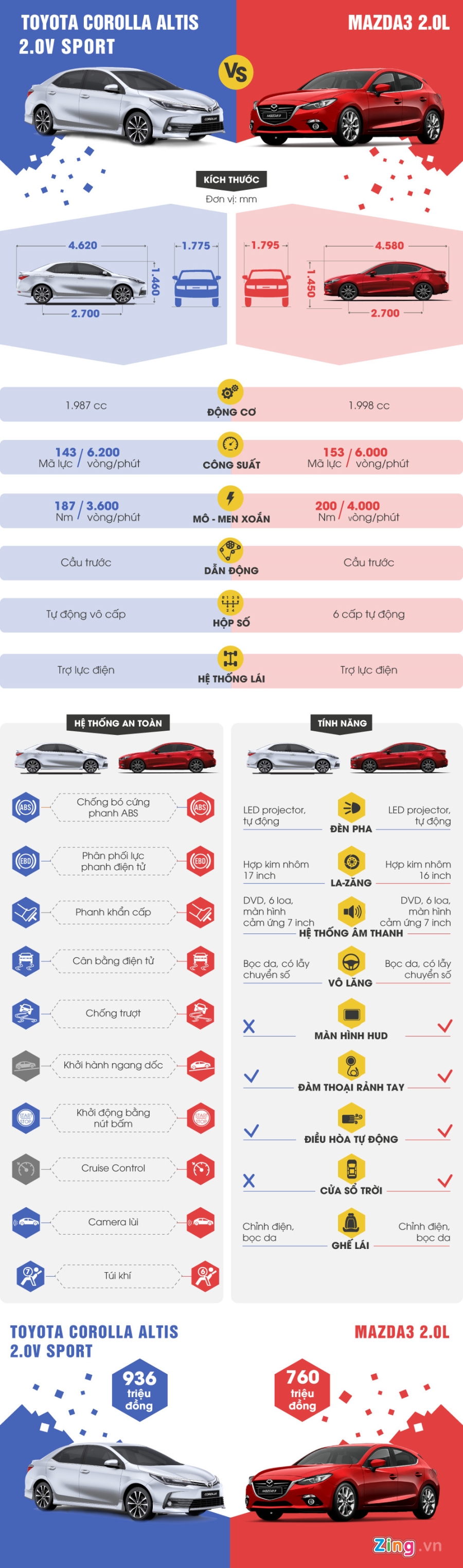 So sanh Toyota Corolla Altis 2017 va Mazda3 2017 hinh anh 1