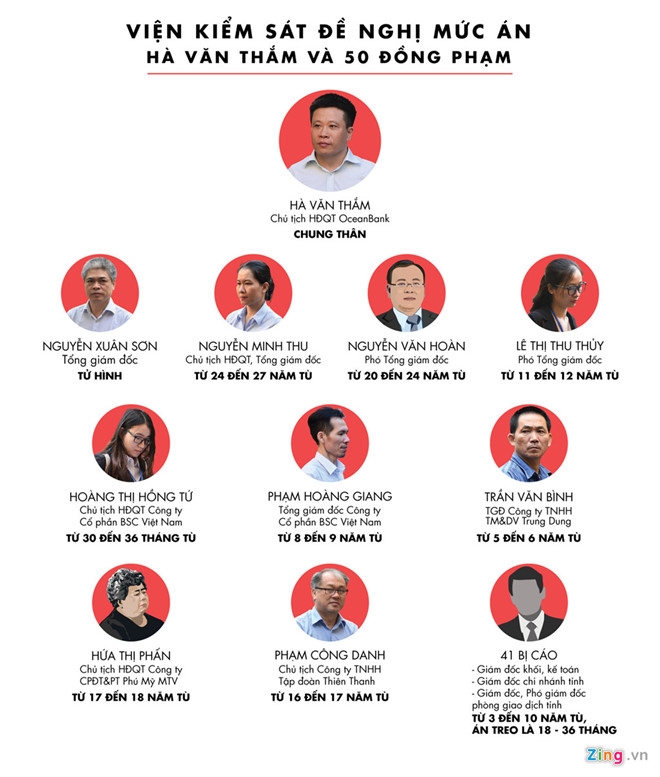 30 phut doi dap cua VKS lien quan dai an Ha Van Tham hinh anh 3