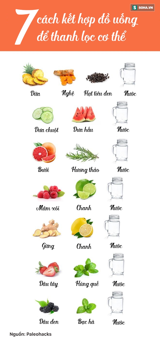 7 cách kết hợp đồ uống giúp thải độc, thanh lọc cơ thể, tăng cường sức đề kháng - Ảnh 1.