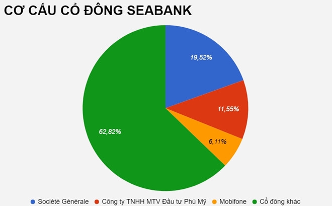 ‘Ghe nong’ tong giam doc SeaBank chinh thuc co chu hinh anh 3
