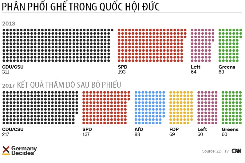 Merkel thang nhiem ky 4: Vi dang tan phat xit hinh anh 3