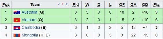 U16 Việt Nam, Vòng loại U16 châu Á 2018, Vũ Hồng Việt