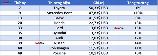 Top hãng xe giá trị nhất thế giới: MINI vượt mặt Ferrari - Ảnh 1.