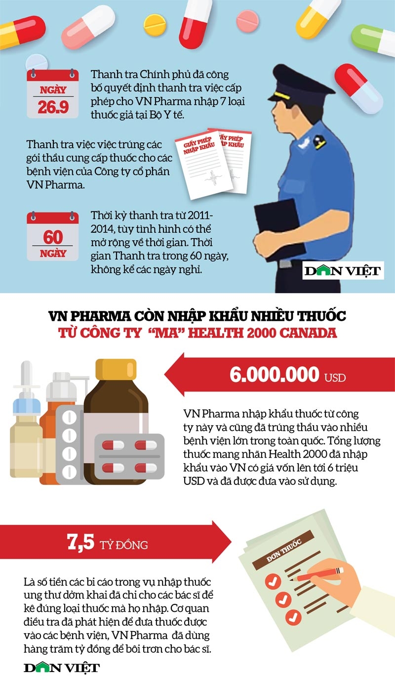 boc tiep nhung mang toi trong vu vn pharma hinh anh 1