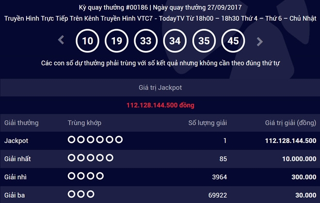 Lai them nguoi trung doc dac 112 ty dong xo so Vietlott hinh anh 1