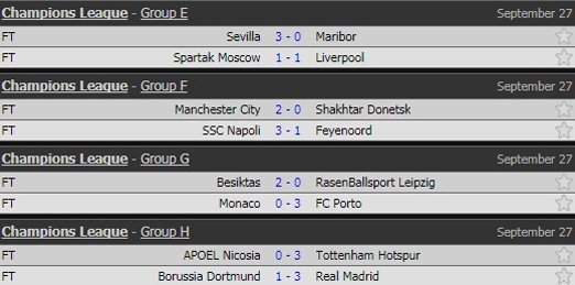 Man City, Shakhtar Donestk, Vòng bảng Cup C1