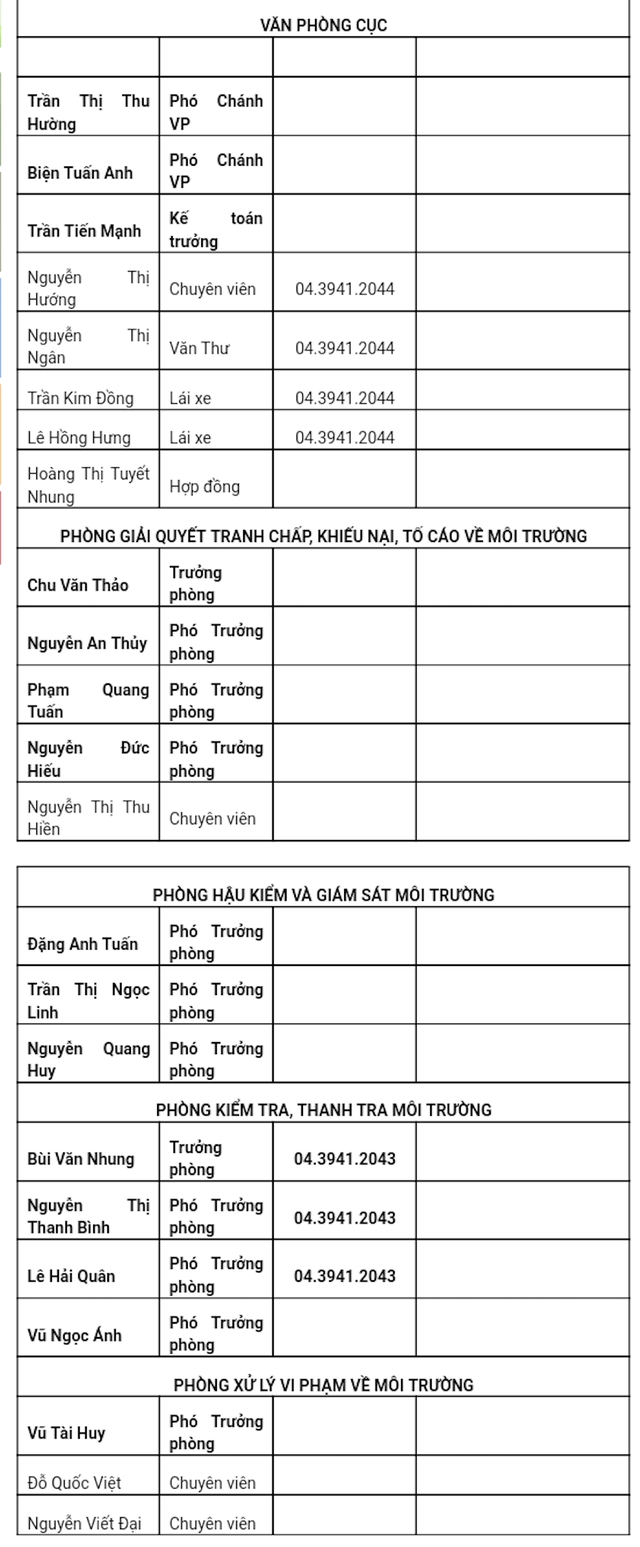 Danh sách nhân sự Cục Kiểm soát hoạt động bảo vệ môi trường - chưa có tên 3 Phó cục trưởng (Ảnh: Thế Kha)