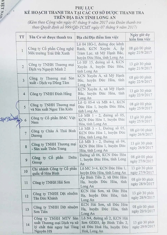 Danh sách các doanh nghiệp tại Long An do đoàn ông Quang dẫn đầu đi thanh tra
