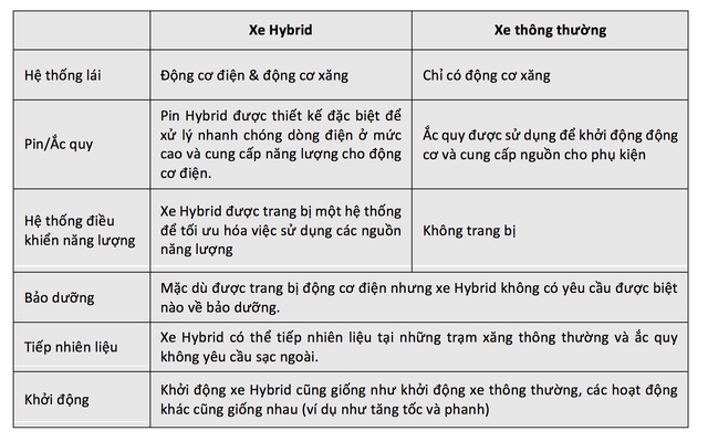 Đâu là loại xe hơi phù hợp nhất với giao thông đô thị Việt Nam? - Ảnh 4.