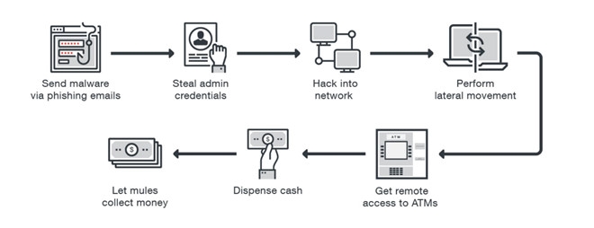 May ATM co nguy co bi hack tu xa hinh anh 2