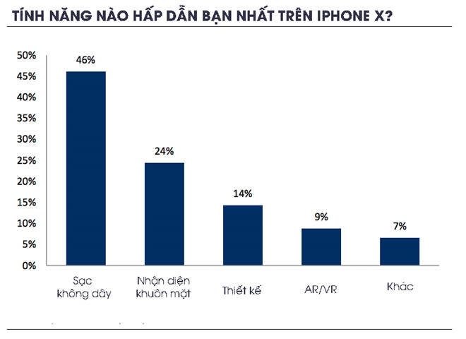 999 USD la chuyen nho, nguoi dung muon mua iPhone X ban 1.150 USD hinh anh 2