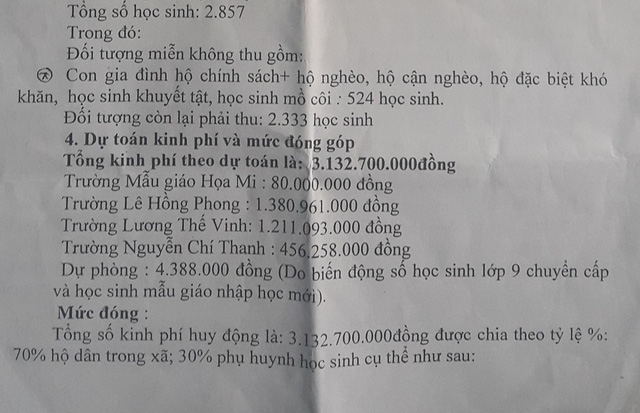  Dự toán kinh phí mà học sinh xã Nam Dong phải đóng để xây dựng nông thôn mới. 