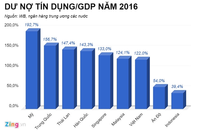 Doanh nghiep nho va vua dong gop 45% GDP nhung phai vay von lai cao hinh anh 2