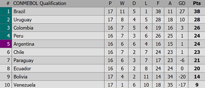 Neymar dut diem te trong tran Brazil doi dau Bolivia hinh anh 10