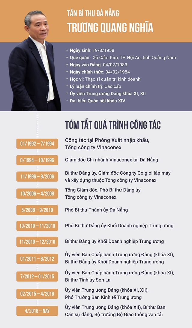 Bộ trưởng Giao thông vận tải Trương Quang Nghĩa làm Bí thư Đà Nẵng - Ảnh 2.