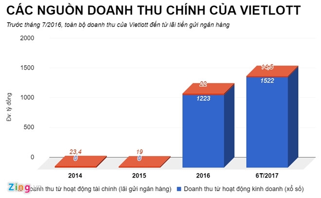 Vietlott lam an ra sao duoi thoi cuu Tong giam doc Tong Quoc Truong? hinh anh 2