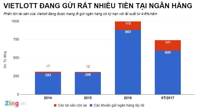 Vietlott lam an ra sao duoi thoi cuu Tong giam doc Tong Quoc Truong? hinh anh 3