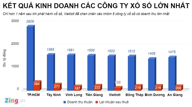 Vietlott lam an ra sao duoi thoi cuu Tong giam doc Tong Quoc Truong? hinh anh 4
