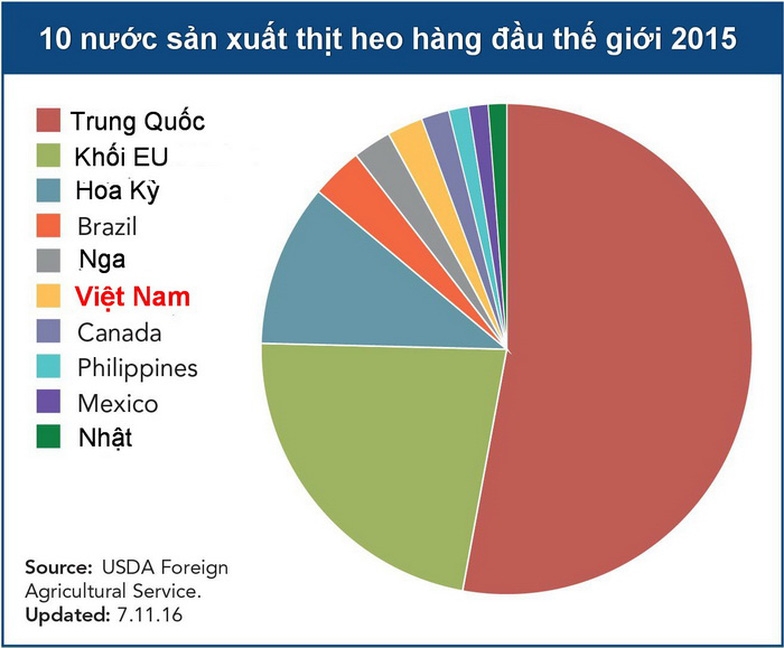 Heo cơ bắp cuồn cuộn như lực sĩ, bạn dám ăn? - Ảnh 2.