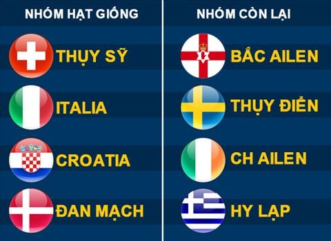 Danh sach 8 doi tuyen chau Au tranh ve vot du VCK World Cup 2018 hinh anh 3