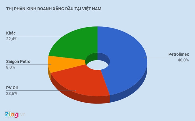 Ban xang kieu ‘cui chao’ la loi canh tinh tu Nhat Ban hinh anh 3