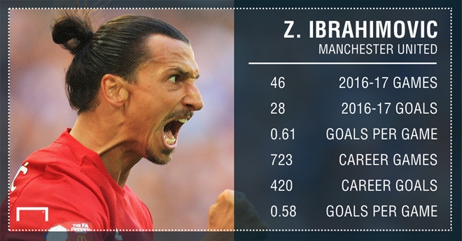 Ibrahimovic tai xuat, nhung MU co con can anh? hinh anh 1